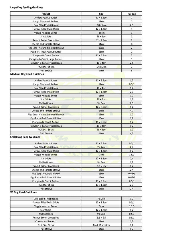 Peanut Butter Crocodile Treat