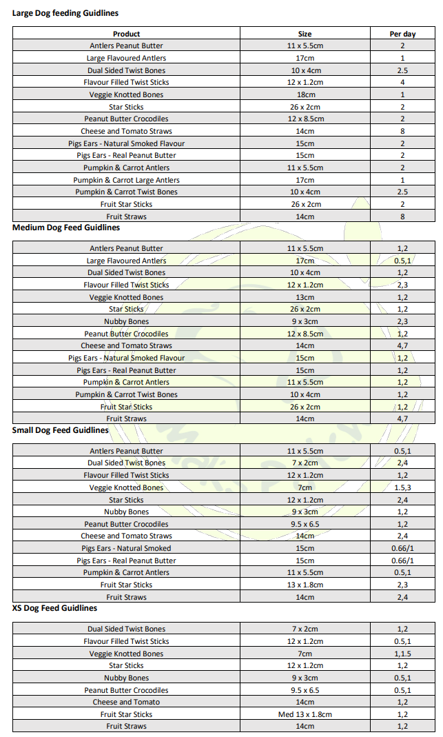 Teddy Bundle - 10 treats!